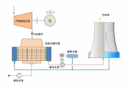 米乐m6官网宁夏京能宁东发电有限责任公司(图2)